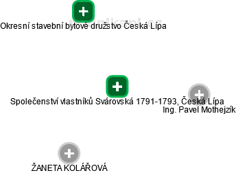 Společenství vlastníků Svárovská 1791-1793, Česká Lípa - obrázek vizuálního zobrazení vztahů obchodního rejstříku