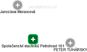 Společenství vlastníků Petrohrad 161 - obrázek vizuálního zobrazení vztahů obchodního rejstříku