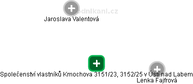 Společenství vlastníků Kmochova 3151/23, 3152/25 v Ústí nad Labem - obrázek vizuálního zobrazení vztahů obchodního rejstříku