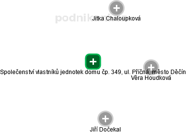 Společenství vlastníků jednotek domu čp. 349, ul. Příčná, město Děčín - obrázek vizuálního zobrazení vztahů obchodního rejstříku
