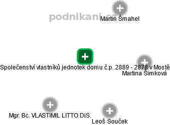 Společenství vlastníků jednotek domu č.p. 2889 - 2878 v Mostě - obrázek vizuálního zobrazení vztahů obchodního rejstříku