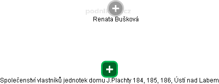 Společenství vlastníků jednotek domu J.Plachty 184, 185, 186, Ústí nad Labem - obrázek vizuálního zobrazení vztahů obchodního rejstříku