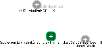 Společenství vlastníků jednotek Kamenická 256,258,350, Děčín II - obrázek vizuálního zobrazení vztahů obchodního rejstříku
