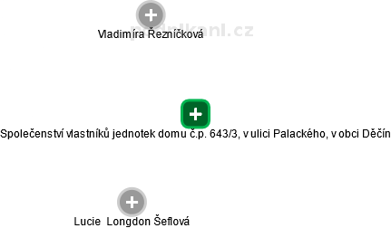 Společenství vlastníků jednotek domu č.p. 643/3, v ulici Palackého, v obci Děčín - obrázek vizuálního zobrazení vztahů obchodního rejstříku