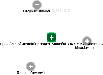 Společenství vlastníků jednotek Sluneční 3963-3964, Chomutov - obrázek vizuálního zobrazení vztahů obchodního rejstříku