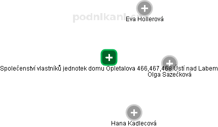 Společenství vlastníků jednotek domu Opletalova 466,467,468 Ústí nad Labem - obrázek vizuálního zobrazení vztahů obchodního rejstříku