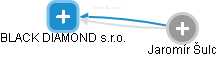 BLACK DIAMOND s.r.o. - obrázek vizuálního zobrazení vztahů obchodního rejstříku