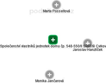 Společenství vlastníků jednotek domu čp. 548-550/II Sídliště Cvikov - obrázek vizuálního zobrazení vztahů obchodního rejstříku
