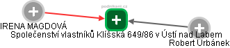 Společenství vlastníků Klíšská 649/86 v Ústí nad Labem - obrázek vizuálního zobrazení vztahů obchodního rejstříku