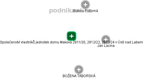 Společenství vlastníků jednotek domu Maková 2811/20, 2812/22, 2813/24 v Ústí nad Labem - obrázek vizuálního zobrazení vztahů obchodního rejstříku