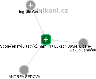 Společenství vlastníků nám. Na Lukách 365/4, Liberec - obrázek vizuálního zobrazení vztahů obchodního rejstříku