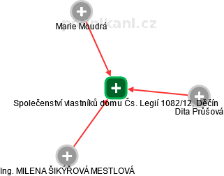 Společenství vlastníků domu Čs. Legií 1082/12, Děčín - obrázek vizuálního zobrazení vztahů obchodního rejstříku