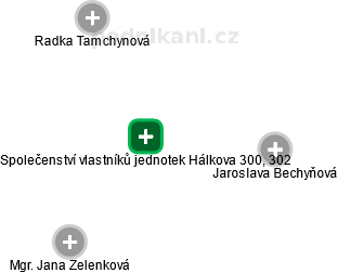 Společenství vlastníků jednotek Hálkova 300, 302 - obrázek vizuálního zobrazení vztahů obchodního rejstříku