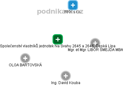 Společenství vlastníků jednotek Na Svahu 2645 a 2646, Česká Lípa - obrázek vizuálního zobrazení vztahů obchodního rejstříku