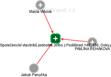 Společenství vlastníků jednotek Jiřího z Poděbrad 146, 156, Doksy - obrázek vizuálního zobrazení vztahů obchodního rejstříku