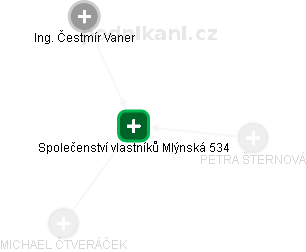Společenství vlastníků Mlýnská 534 - obrázek vizuálního zobrazení vztahů obchodního rejstříku