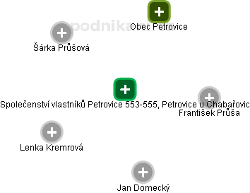Společenství vlastníků Petrovice 553-555, Petrovice u Chabařovic - obrázek vizuálního zobrazení vztahů obchodního rejstříku