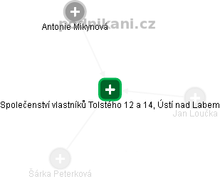 Společenství vlastníků Tolstého 12 a 14, Ústí nad Labem - obrázek vizuálního zobrazení vztahů obchodního rejstříku