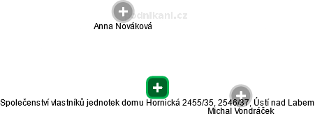 Společenství vlastníků jednotek domu Hornická 2455/35, 2546/37, Ústí nad Labem - obrázek vizuálního zobrazení vztahů obchodního rejstříku