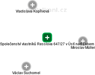 Společenství vlastníků Resslova 647/27 v Ústí nad Labem - obrázek vizuálního zobrazení vztahů obchodního rejstříku