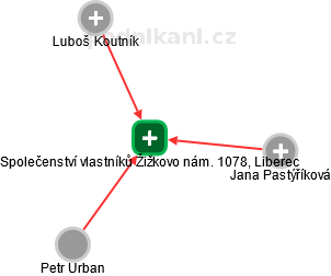 Společenství vlastníků Žižkovo nám. 1078, Liberec - obrázek vizuálního zobrazení vztahů obchodního rejstříku