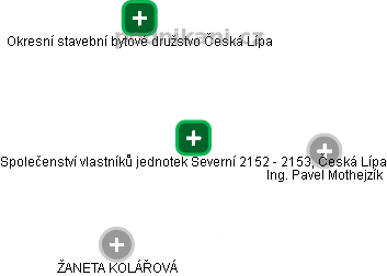 Společenství vlastníků jednotek Severní 2152 - 2153, Česká Lípa - obrázek vizuálního zobrazení vztahů obchodního rejstříku