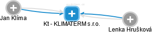 Kt - KLIMATERM s.r.o. - obrázek vizuálního zobrazení vztahů obchodního rejstříku