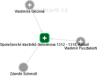 Společenství vlastníků Golovinova 1312 - 1318, Kadaň - obrázek vizuálního zobrazení vztahů obchodního rejstříku