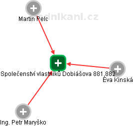 Společenství vlastníků Dobiášova 881,882 - obrázek vizuálního zobrazení vztahů obchodního rejstříku