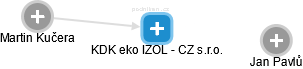 KDK eko IZOL - CZ s.r.o. - obrázek vizuálního zobrazení vztahů obchodního rejstříku