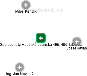 Společenství vlastníků Lounská 495, 496, Liberec - obrázek vizuálního zobrazení vztahů obchodního rejstříku