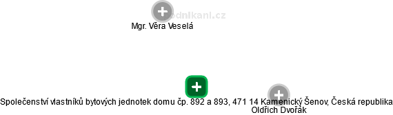 Společenství vlastníků bytových jednotek domu čp. 892 a 893, 471 14 Kamenický Šenov, Česká republika - obrázek vizuálního zobrazení vztahů obchodního rejstříku
