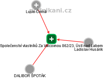 Společenství vlastníků Za Válcovnou 862/23, Ústí nad Labem - obrázek vizuálního zobrazení vztahů obchodního rejstříku