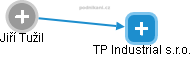 TP Industrial s.r.o. - obrázek vizuálního zobrazení vztahů obchodního rejstříku