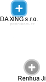 DA XING s.r.o. - obrázek vizuálního zobrazení vztahů obchodního rejstříku