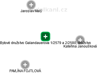 Bytové družstvo Galandauerova 1/2579 a 2/2580, družstvo - obrázek vizuálního zobrazení vztahů obchodního rejstříku