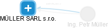 MÜLLER SARL s.r.o. - obrázek vizuálního zobrazení vztahů obchodního rejstříku