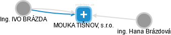 MOUKA TIŠNOV, s.r.o. - obrázek vizuálního zobrazení vztahů obchodního rejstříku