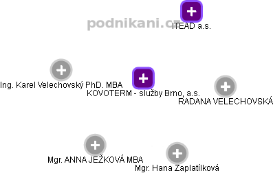 KOVOTERM - služby Brno, a.s. - obrázek vizuálního zobrazení vztahů obchodního rejstříku