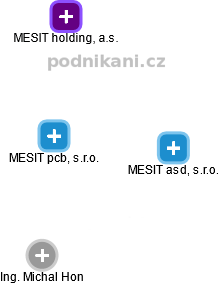 MESIT pcb, s.r.o. - obrázek vizuálního zobrazení vztahů obchodního rejstříku