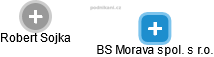 BS Morava spol. s r.o. - obrázek vizuálního zobrazení vztahů obchodního rejstříku