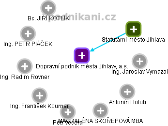 Dopravní podnik města Jihlavy, a.s. - obrázek vizuálního zobrazení vztahů obchodního rejstříku