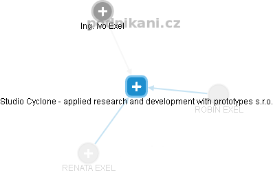 Studio Cyclone - applied research and development with prototypes s.r.o. - obrázek vizuálního zobrazení vztahů obchodního rejstříku