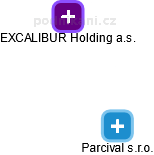 Parcival s.r.o. - obrázek vizuálního zobrazení vztahů obchodního rejstříku