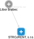 STROJRENT, s.r.o. - obrázek vizuálního zobrazení vztahů obchodního rejstříku