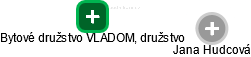 Bytové družstvo VLADOM, družstvo - obrázek vizuálního zobrazení vztahů obchodního rejstříku