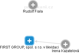 FIRST GROUP, spol. s r.o. v likvidaci - obrázek vizuálního zobrazení vztahů obchodního rejstříku