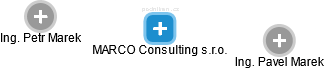MARCO Consulting s.r.o. - obrázek vizuálního zobrazení vztahů obchodního rejstříku