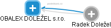 OBALEX DOLEŽEL s.r.o. - obrázek vizuálního zobrazení vztahů obchodního rejstříku