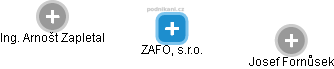ZAFO, s.r.o. - obrázek vizuálního zobrazení vztahů obchodního rejstříku